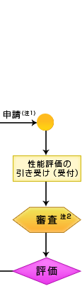 フロー図